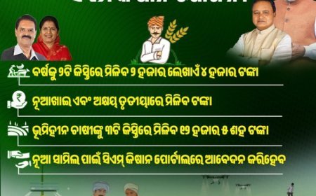 ମୋହନ ସରକାର ରାଜ୍ୟରେ ଖୁବଶୀଘ୍ର ଆରମ୍ଭ କରିବେ ସିଏମ କିଷାନ ଯୋଜନା ।